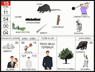 NOMOR EREK EREK 15 DI BUKU MIMPI 2D TERLENGKAP. Rangkuman terkait Erek Erek 15 Menurut Buku Mimpi 2D Bergambar 00-99