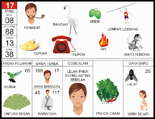 NOMOR EREK EREK 17 DI BUKU MIMPI 2D TERLENGKAP. Permainan nomor 17 Erek Erek 17 dan Kode Alam dalam buku mimpi dilambangkan