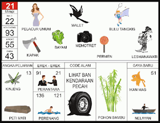 NOMOR EREK EREK 21 DI BUKU MIMPI 2D TERLENGKAP. Angka main atau Erek Erek 21 dan Kode Alam dalam buku mimpi dilambangkan