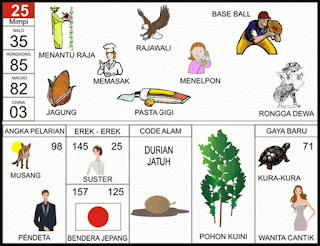 NOMOR EREK EREK 25 DI BUKU MIMPI 2D TERLENGKAP. Rangkuman terkait Erek Erek 25 Dalam Buku Mimpi 2D Bergambar 00-99