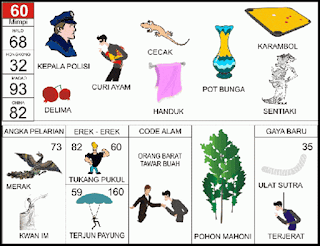 NOMOR EREK EREK 60 DI BUKU MIMPI 2D TERLENGKAP. Erek Erek 60 Dalam Buku Mimpi 2D Bergambar baik untuk Angka Main ataupun Kode Alam