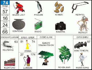 NOMOR EREK EREK 74 DI BUKU MIMPI 2D TERLENGKAP. Di dalam buku erek erek 74 baik untuk angka main atau pun kode alam dalam buku mimpi