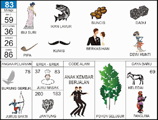 NOMOR EREK EREK 83 DI BUKU MIMPI 2D TERLENGKAP. Di dalam buku erek erek 83 baik untuk angka main atau pun kode alam dalam buku mimpi